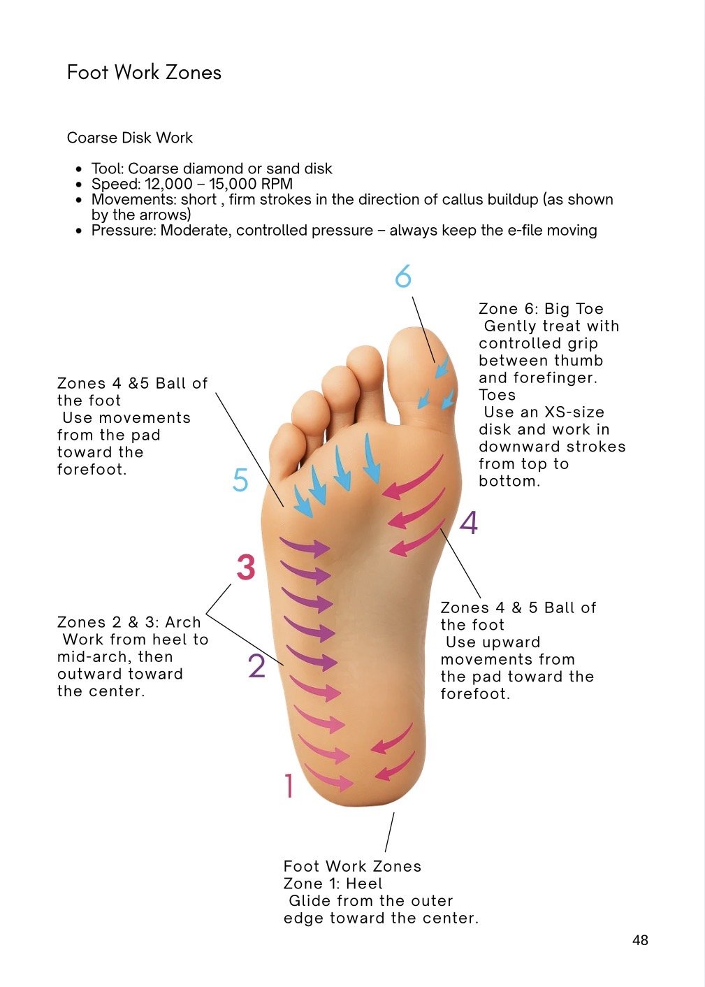 Pedicure Masterbook page 6